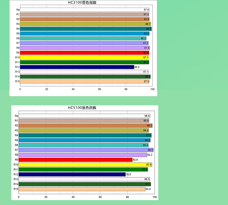 标准透射灯箱HC5100/3100 超长寿命LED光源照明